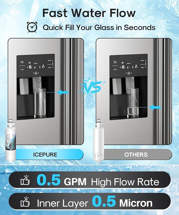 ICEPURE PLUS ADQ36006101 NSF/ANSI 53 & 42 Certified Refrigerator Water Filter, Remove Lead, Replacement for LG LT700P, Kenmore Elite 9690 469690 CLCH106 ADQ36006102 FML-3 and LT120F Air Filter, 2Combo