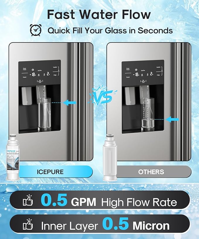 ICEPURE PLUS DA97-17376B NSF/ANSI 53 & 42 Certified Refrigerator Water Filter, Remove Lead, Replacement for Samsung HAF-QIN/EXP, DA97-08006C, RS22T5201SR, RF28R7201SR, RF28R7351SG RF32CG5400SR, 3PACK