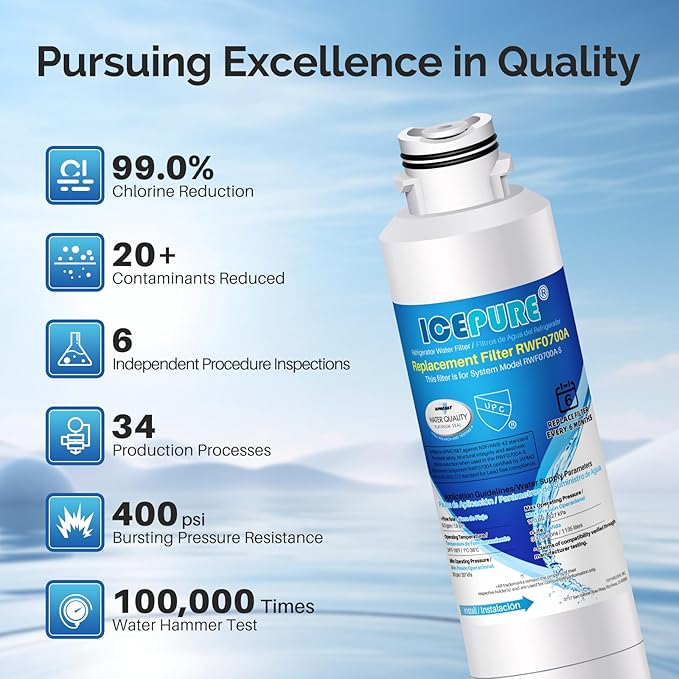 ICEPURE DA29-00020B Replacement for Samsung Water Filter HAF-CIN/EXP HAF-CIN DA29-00020B-1 RF28HMEDBSR RF263BEAESR RS25J500DSR RF263TEAESG RWF0700A HDX FMS-2 DA97-08006A-1 RF4287HARS RF28HFEDBSR 3PACK