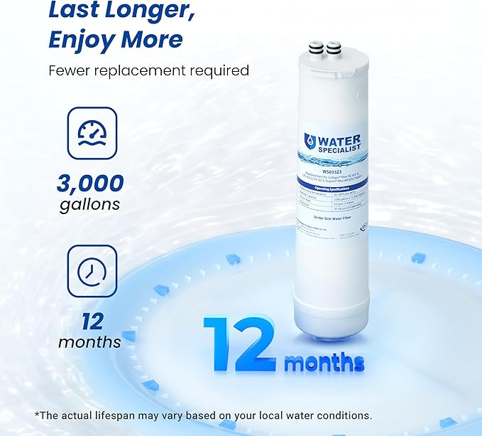 Waterspecialist RC EZ 3 Water Filter, Replacement for Culligan® RC-EZ-3, US-EZ-3, RC-EZ-1, Brita® USF-201, USF-202, DuPont® 3000QT Filter, 3000 Gallons