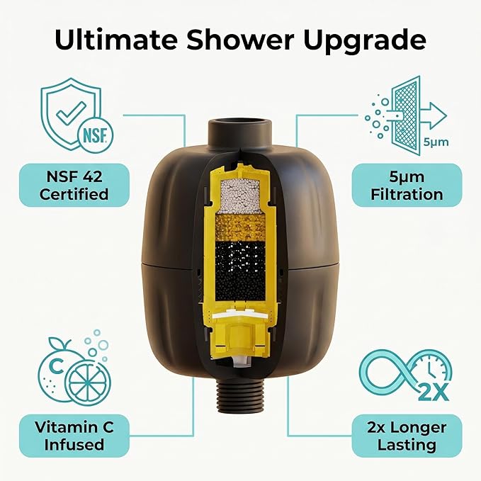 Shower Water Filters with Vitamin C– Removes Chlorine, Heavy Metals & Impurities, Softens Hair & Skin, Eczema Relief, Easy Installation, Long-Lasting Cartridge – by Tylola