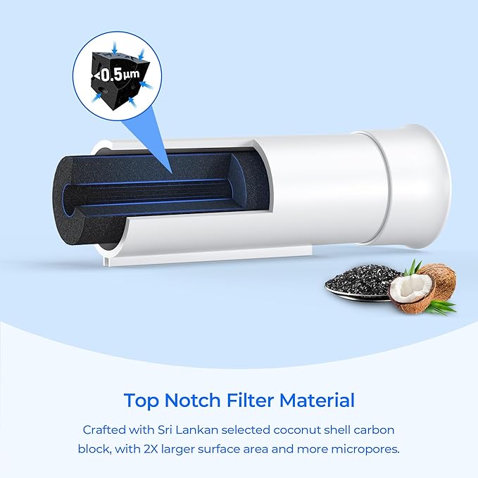 TEEHAY FPPWFU01 PurePour PWF-1 Water Filter Replacement, Compatible with Frigidaire FRFG232LAF, FRFS2823AS, FRFS2823AW, FRSC2333AS, FRSS2323AB, FRSS2323AD, FRSS2323AS, FRSS2323AW, FRSS2333AS, 1 Pack