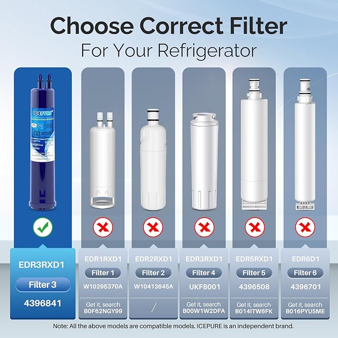 ICEPURE RFC6600A Compatible with 4396841, 4396710, EDR3RXD1 Refrigerator Water Filter, Everydrop® Filter 3, KAD3RXD1, WHR3RXD1, Kenmore® 9030, 9083, 46-9083, 46-9030, 3PACK