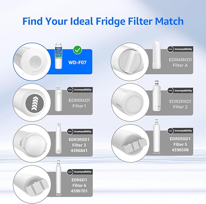 Waterdrop EDR4RXD1 Replacement for EveryDrop® Filter 4, Whirlpool® UKF8001, 4396395, Maytag® UKF8001AXX-200, UKF8001AXX-750, WD-F07, Refrigerator Water Filter, 2 Filters