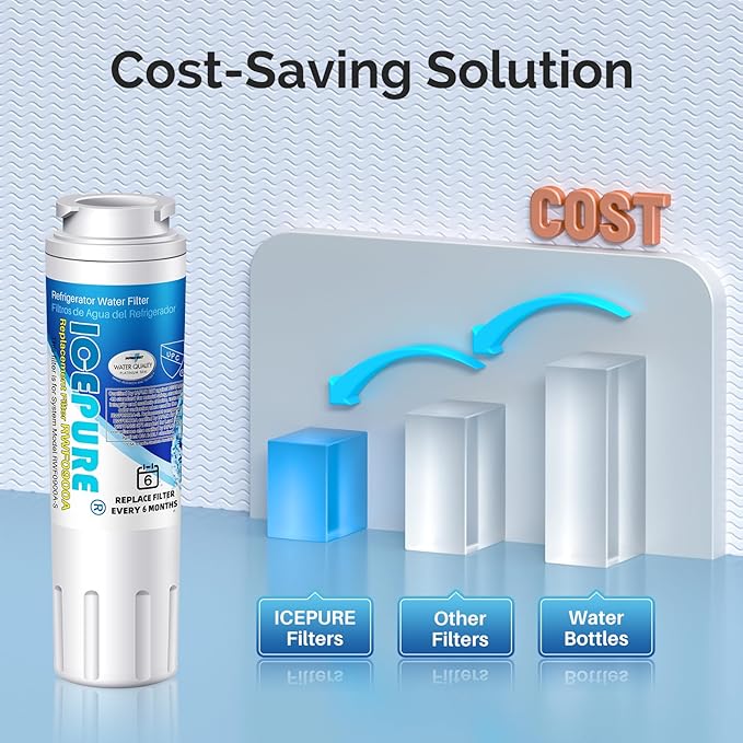 ICEPURE UKF8001 Compatible with Whirlpool EDR4RXD1, 4396395, Maytag UKF8001, UKF8001AXX, EveryDrop Refrigerator Water Filter 4, RFC0900A, UKF8001AXX-200, UKF8001P, 469006, PUR, Puriclean II, Pack of 3