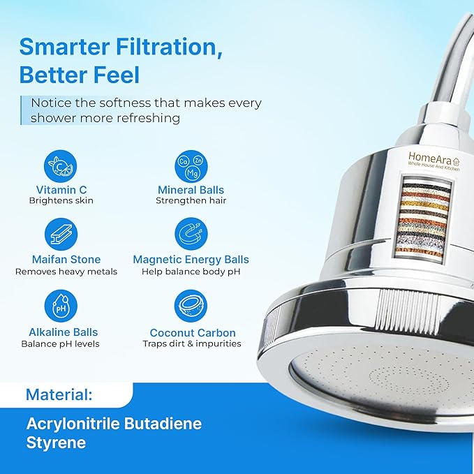 High Pressure Filtered Shower Head for Hard Water with 5 Spray Modes, 20-Stage Water Softener Showerhead to Remove Chlorine and Fluoride for Hair and Skin, Chrome Filtered Shower Head Set