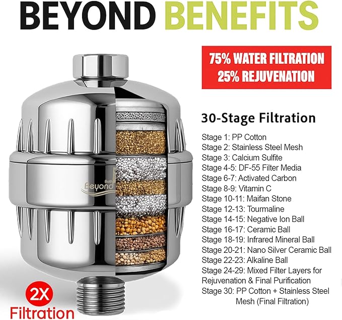 30 Stage Shower Filter Shower Head Filter High Output Softener Reduces Dry Skin Chlorine Odors Chrome Hard Water Shower Head Filter