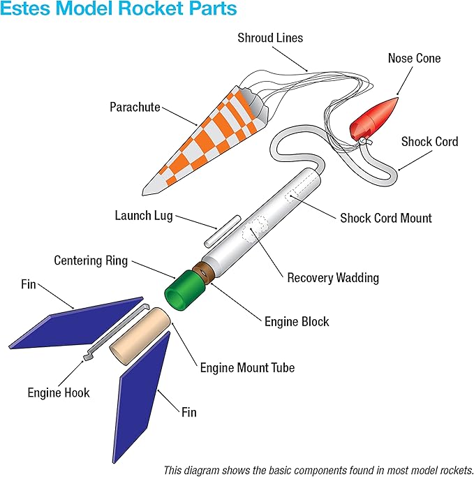 Estes Leo Space Train Flying Model Rocket Kit 7285 | Advanced Level Build, Multi