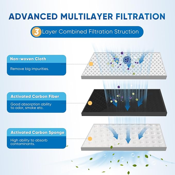 PUREPLUS ADQ747935 NSF 53&42 Certified Replacement for LG LT1000P LT1000 Kenmore Elite 9980 LT1000PC, MDJ64844601 ADQ74793501, LT120F Refrigerator Water and Air Filter, Model: RWF4700AC+AF004 Combo