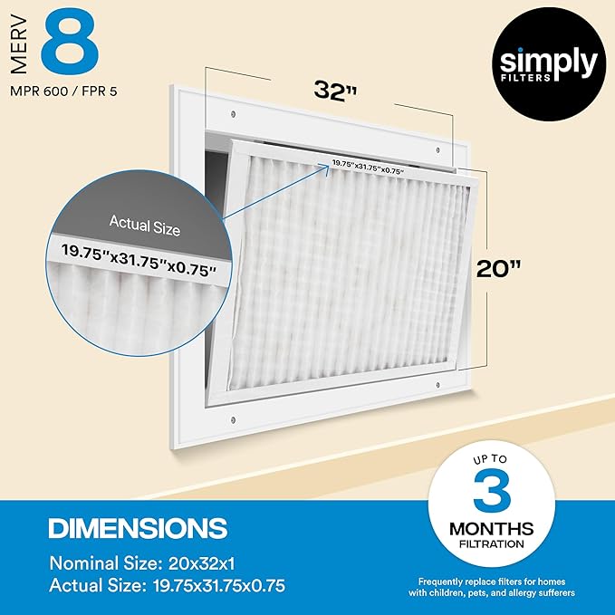 Simply 20x32x1 Air Filter, Merv 8, 4 Pack, For Home AC Furnace & HVAC (Actual Size: 19.75"x31.75"x0.75") DUST, Pet, & Allergy Control