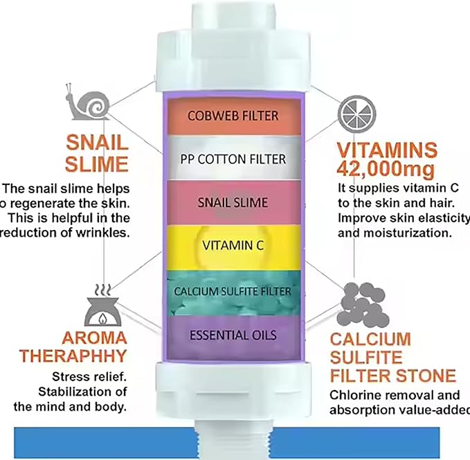 Vitamin C Shower Filter Shower Aromatherapy Bathroom Accessories for Hard Water Filter Remove Chlorine Fluoride Heavy Metals Improves Skin Condition Protects Hair Lemon