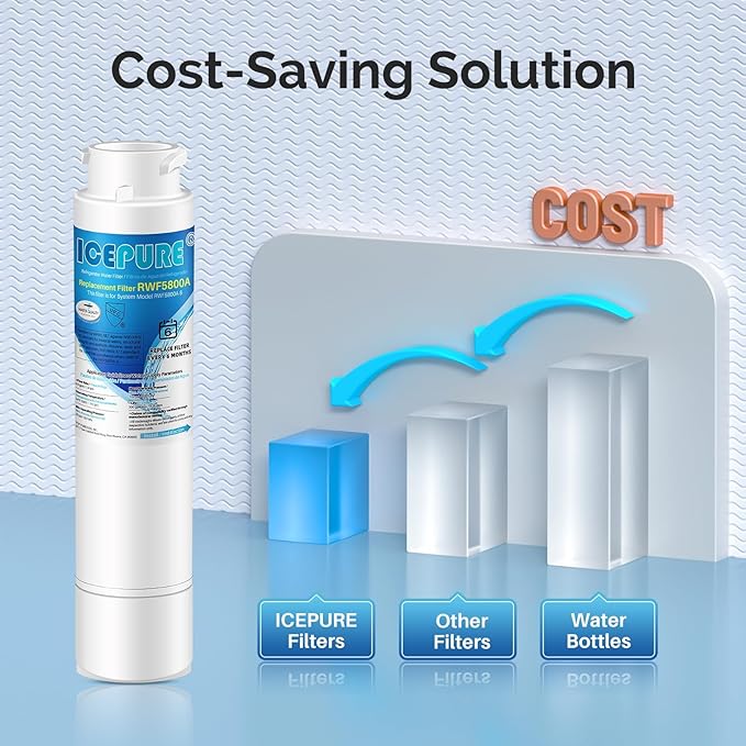 ICEPURE RWF5800A Refrigerator Water Filter and Air Filter Replacement for Frigidaire EPTWFU01, EWF02, Pure Source Ultra II, PureSource Ultra 2, SCWFTCTO, GP006 EPTWFUO1 MR022 JO22 BO022 TH-01, 3 Combo
