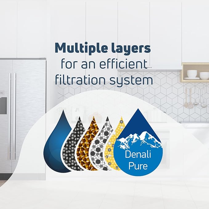 Replacement for General Electric GSH25JSRFSS Refrigerator Water Filter - Compatible with General Electric MWF, MWFP Fridge Water Filter Cartridge