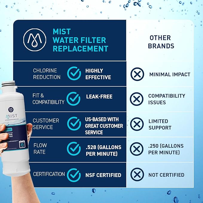 Mist HAF-QIN/EXP Refrigerator Water Filter Replacement for Samsung DA97-17376B, DA97-08006C, Refrigerators RF23M8570SR, RF28R7351SR – NSF 42 Certified – 1 Pack