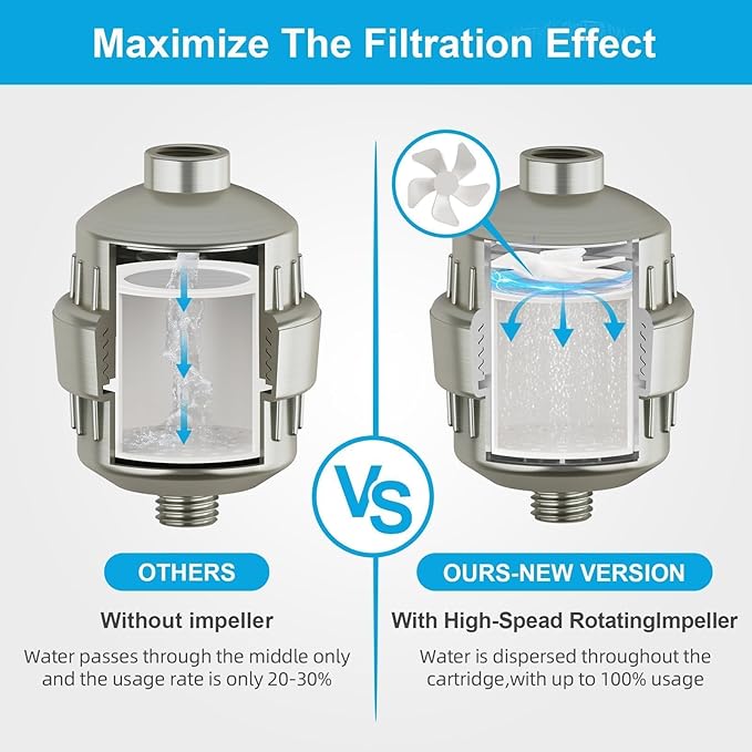 Yodel Shower Filter with 6 Cartridge Brushed Nickel - Hard Water Softener, 99% Removes Chlorine & Impurities, Improves Skin & Hair Condition, Universal Fit for Shower Heads