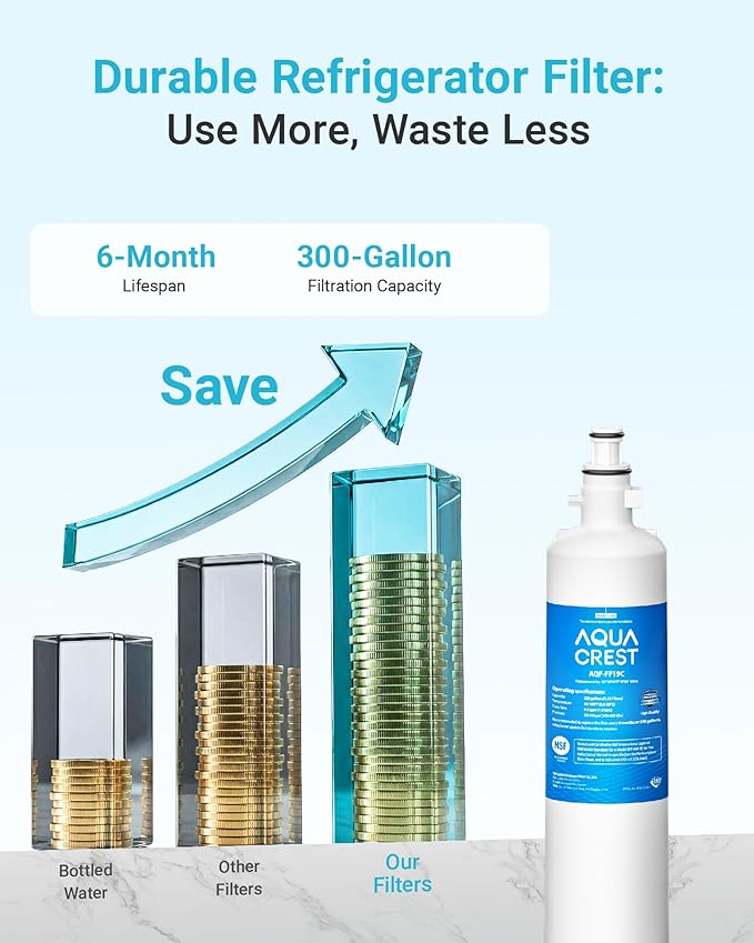 AQUA CREST AQF-FF19C Replacement for GE® RPWFE®, RPWF (with CHIP) Refrigerator Water Filter, Compatible with GYE22HMKES, GYS22GMNES, GYE22HBLTS, DFE28JSKSS, GFE28HMHES, GNE29GYNFS, 3 Filters
