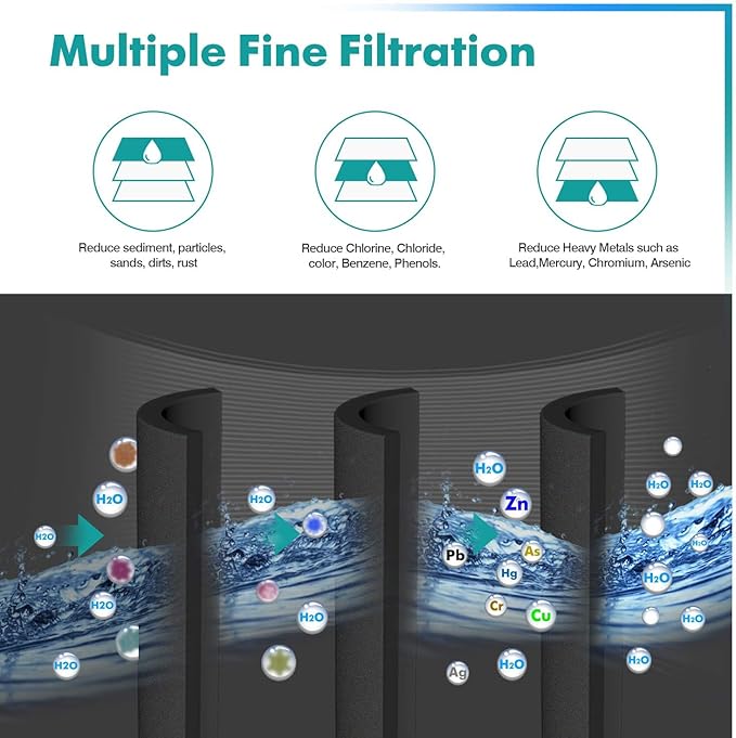 ICEPURE PLUS ADQ747935 NSF/ANSI 53 Certified Replacement for LG LT1000P, Kenmore Elite 9980 LT1000PC ADQ74793501 LT1000 MDJ64844601 RWF4700AC LFXS26973S Refrigerator Water Filter, 3PACK