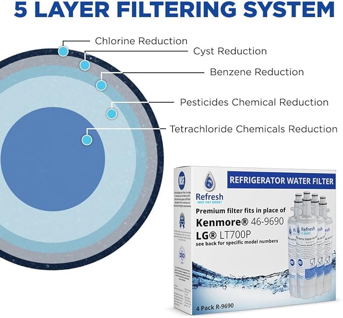 Refresh Refrigerator Water Filter Replacement - Fridge Water Filter, Compatible with LG LT700P, ADQ36006101, ADQ36006102 & Kenmore 46-9690 (4-Pack, Premium)