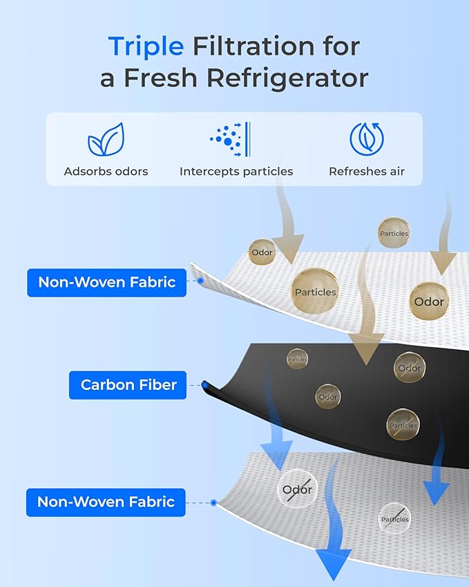 Waterdrop ADQ36006101 Replacement for LG® LT700P® Refrigerator Water Filter & Air Filter, Kenmore® 9690, 469690, ADQ36006102, LFXS30766S, RFC1200A, FML-3 and LT120F® Fresh Air Filter
