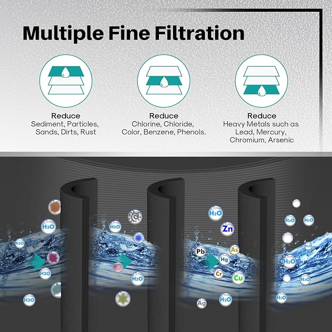 ICEPURE Refrigerator Water Filter Replacement for GE GSWF, Smart Water 238C2334P001, Kenmore 46-9914, 469914, 9914, Utilizes Advanced Activate Coconut Carbon Block, NSF/ANSI 53 Certified, Pack of 3