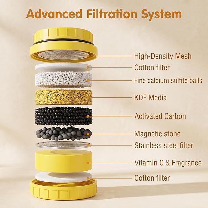 Shower Water Filters with Vitamin C– Removes Chlorine, Heavy Metals & Impurities, Softens Hair & Skin, Eczema Relief, Easy Installation, Long-Lasting Cartridge – by Tylola