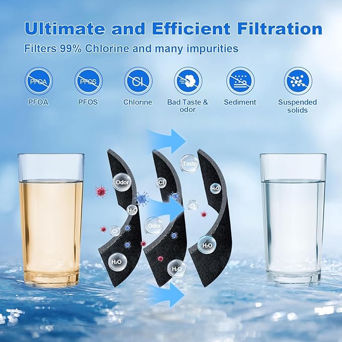 Water Filter Replacement Compatible with Frigidaire FPPWFU01, Electrolux FPPWFU01, PurePour PWF-1, PureAdvantage PWF-1 Water Filter and PureAir Ultra II PAULTRA2 Air Filter Combo (3+3)