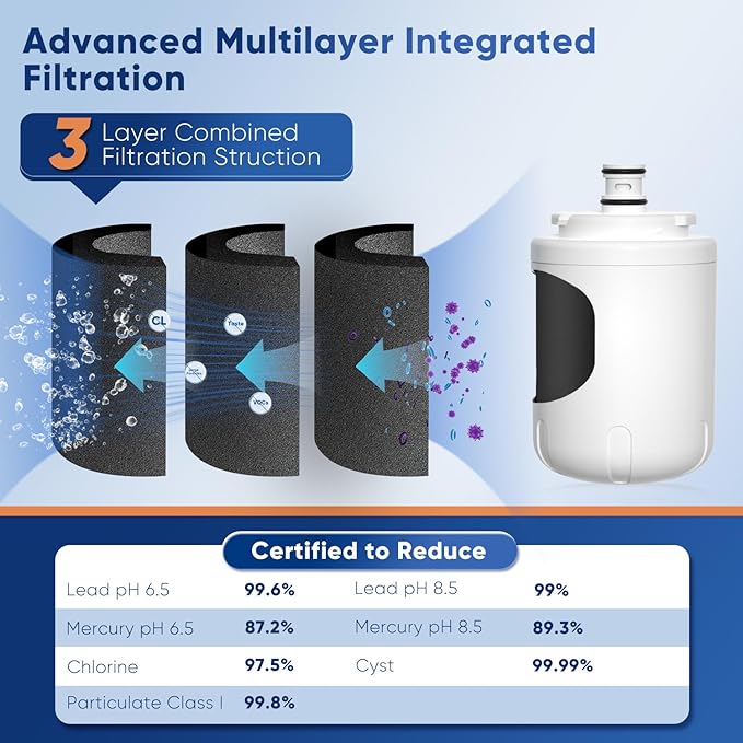 PUREPLUS UKF7003 NSF 53&42 Certified Replacement for Maytag UKF7002AXX, UKF7003AXX, Everydrop Filter 7, EDR7D1, UKF7002, UKF7001AXX, UKF6001AXX, UKF5001AXX, UKF7003T, Refrigerator Water Filter, 2PACK