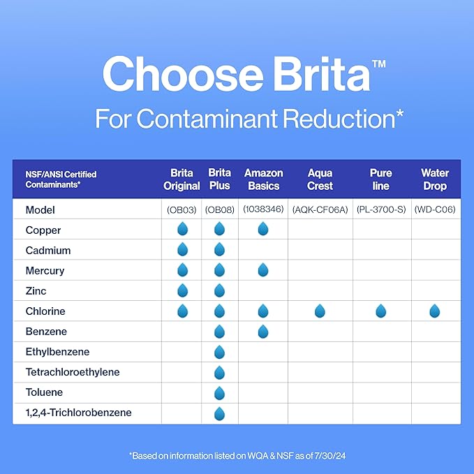 Brita Standard Water Filter for Pitchers and Dispensers,Reduces Copper,Cadmium and Mercury Impurities,Lasts Two Months or 40 Gallons,Includes 6 Filters for Pitchers,(Pack of 4)
