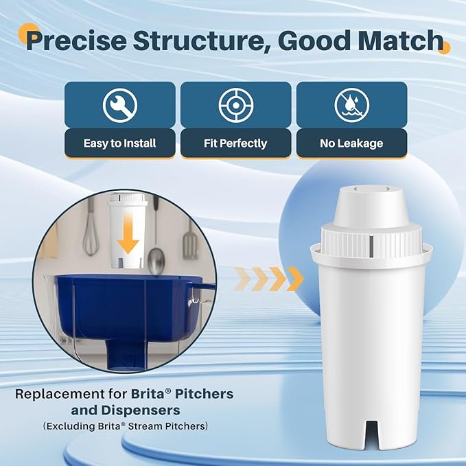 EXCELPURE JFC002 Replacement for Brita® Filter, Brita® Water Pitchers and Dispensers, Classic OB03, Everyday, UltraMax, Metro+, XL, Mavea® 107007 35557, 6PACK