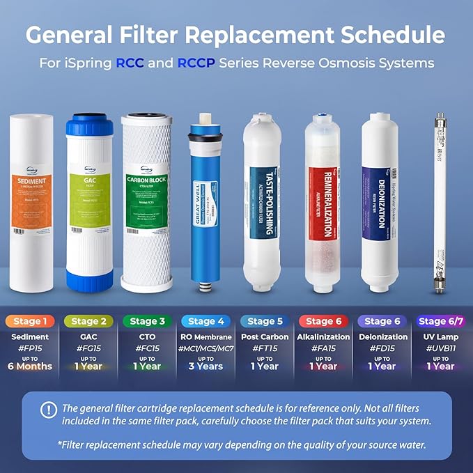 iSpring Greatwell NSF Certified Reverse Osmosis Membrane 75 GPD 11.75” X 1.75”, Replacement Fits Standard Under Sink RO Drinking Water Filtration System, MC7