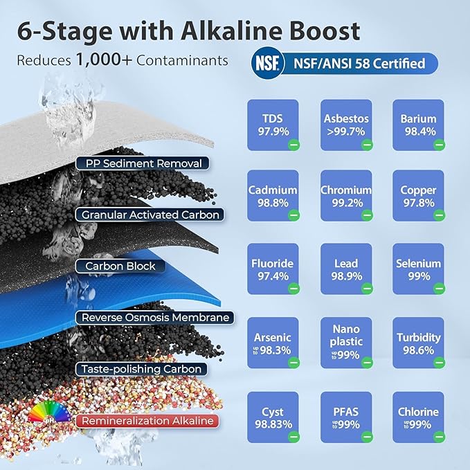 iSpring RCC7AKF3 Value Pack, Alkaline 6-Stage Under Sink Reverse Osmosis Water Filter System, Patented Easy-Mount Faucet for Effortless Installation, Additional 3 Pre-Filters Included