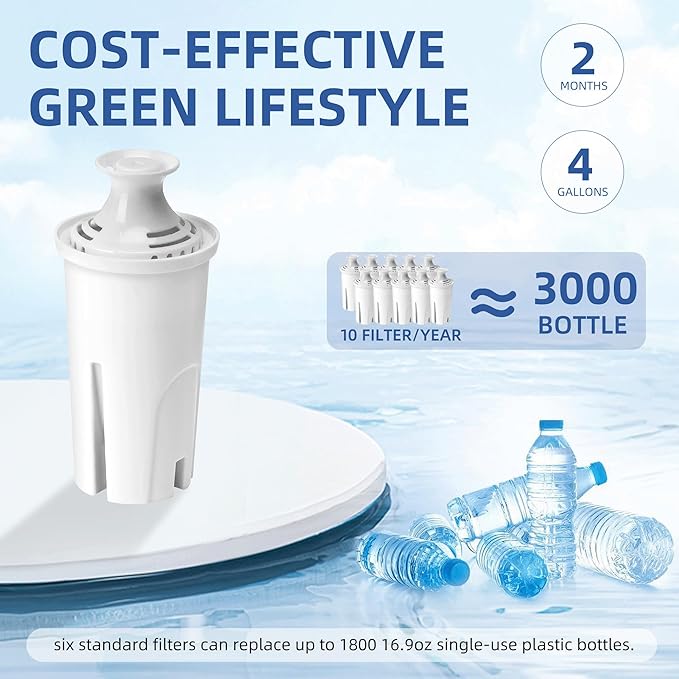 Water Filter Replacement for Brita Standard Pitchers, 10 Packs Water Filters for Britta OB03, Classic 35557, Mavea 107007 by APPLIANCEMATES