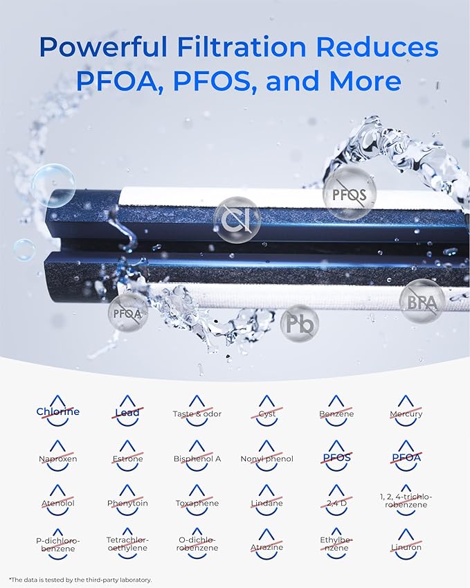 Waterdrop Plus WDP-F19C Replacement for GE® RPWFE®, RPWF (with CHIP) NSF 401 Refrigerator Water Filter, Compatible with WSG-4, GFE28GBLTS, GFE28GSKSS, PFE28KMKES, 2 Filters（Package May Vary）