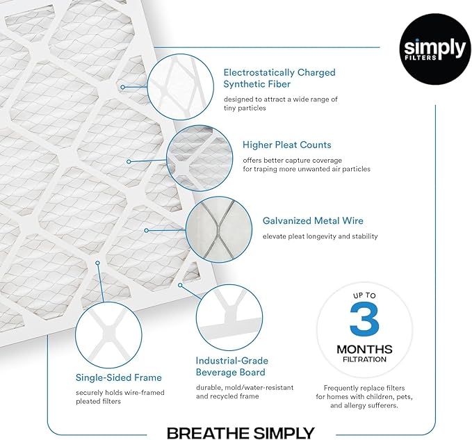 Simply 20x24x1 Air Filter, Merv 8, 12 Pack, For Home AC Furnace & HVAC (Actual Size: 19.75"x23.75"x0.75") DUST, Pet, & Allergy Control