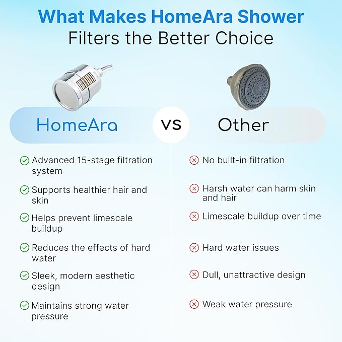 15 Stage High Pressure Hard Water Shower Head Filter for Hair Fall Control and Skin Care, Water Softener Filtered Showerhead to Remove Chlorine and Fluoride, 360 Swivel Chrome Shower System
