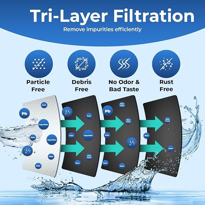 Pureline Replacement for Everydrop® Filter 3, EDR3RXD1, 4396710, 4396841 Water Filter, Kenmore® 46-9083, 46-9030 Refrigerator Water Filter (3 Pack)