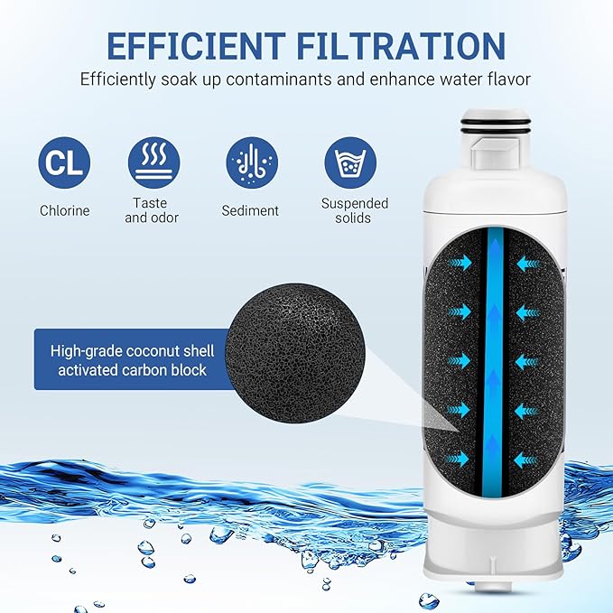 Water Filter for Samsung RF23BB8600QLAA/ RF30BB6600QLAA/ RF30BB660012AA/ RF30BB6200QLAA/ RF29BB8600QLAA/RF29BB860012AA/ RF30BB620012AA Refrigerator Replacement - 2 PCS