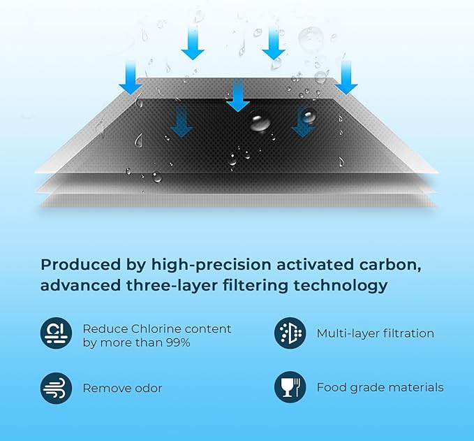 Crystala Filters Water Filter Compatible with MWF SmartWater, MWFA, MWFP, GWF, GWFA, Kenmore 9991, 46-9991, HDX FMG-1, WFC1201 (3 Pack)