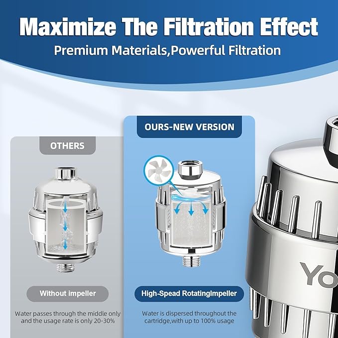 Yodel Shower Filter for Hard Water - 25 Stage Shower Head Filter Removes Chlorine for Hair and Skin, Reduces Dry Skin, Dandruff and Hair Damage, Universal High Output Water Filter,Chrome