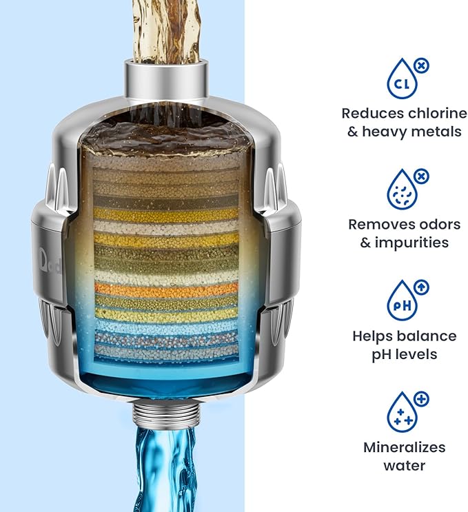 Adamson Shower Filter for Hard Water – 36-Stage Filtered Shower Head, Helps Reduce Chlorine – Supports Healthier Skin & Hair – High Output – Easy Tool-Free Install – Extra Cartridge Included