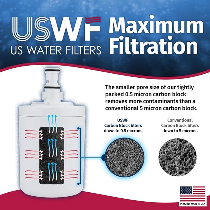 Made in the USA, 8171413 Refrigerator Water Filter 2-pk | Replacement for Whirlpool 8171413, Kenmore 9002, EDR8D1, 469002, 8171414, WF286, WSW-4, WFI-NLC200, USWF Fridge Filter