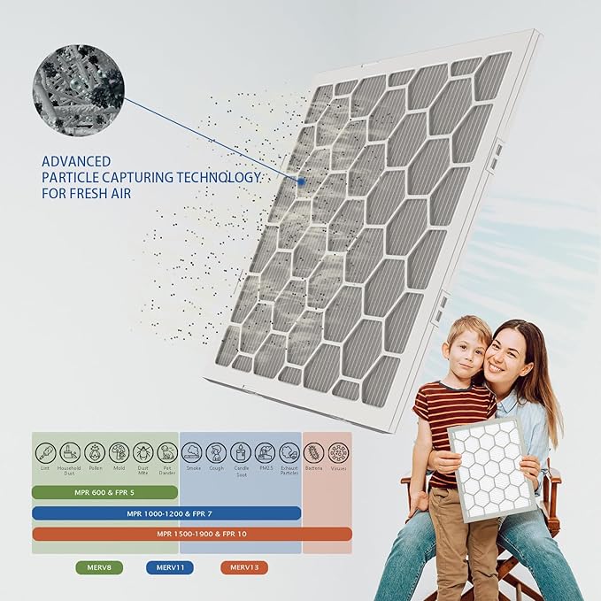 20x20x1 MERV 11 Air Filter,AC Furnace Air Filter,Reusable ABS Plastic Frame, 7 Pack Replaceable Filter Media (Actual Size: 19 3/4" x 19 3/4" x 3/4")