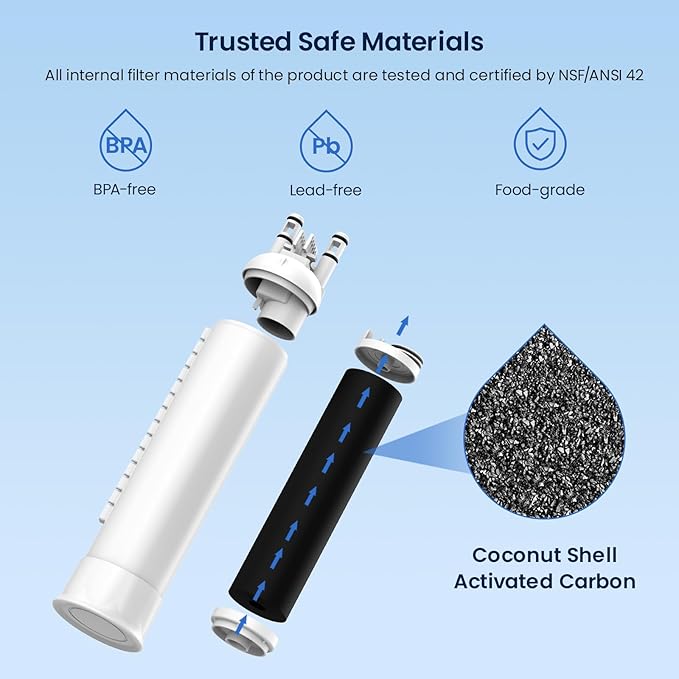 GLACIER FRESH FPPWFU01 Water Filter Replacement for Frigidaire PurePour FPPWFU01, Compatible with Electrolux EPPWFU01, PureAdvantage PurePour PWF-1, NSF42, 3 Pack