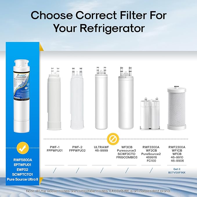EXCELPURE RWF5800A Refrigerator Water Filter Replacement for Frigidaire EPTWFU01 EWF02 Pure Source Ultra II, PureSource Ultra 2, SCWFTCTO, GP006, EPTWFUO1, MR022, JO22, BO022, TH-01, DE022, 1007 1PACK