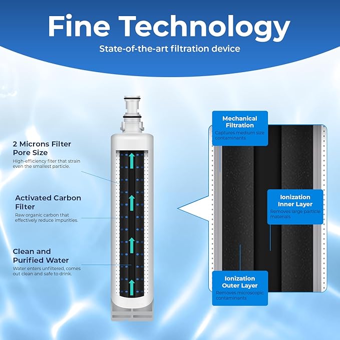 Pureline EDR5RXD1, 4396508 Replacement for Whirlpool 4396508, EDR5RXD1, EveryDrop Filter 5, Refrigerator Water Filter - Reduces Bad Taste & Odor