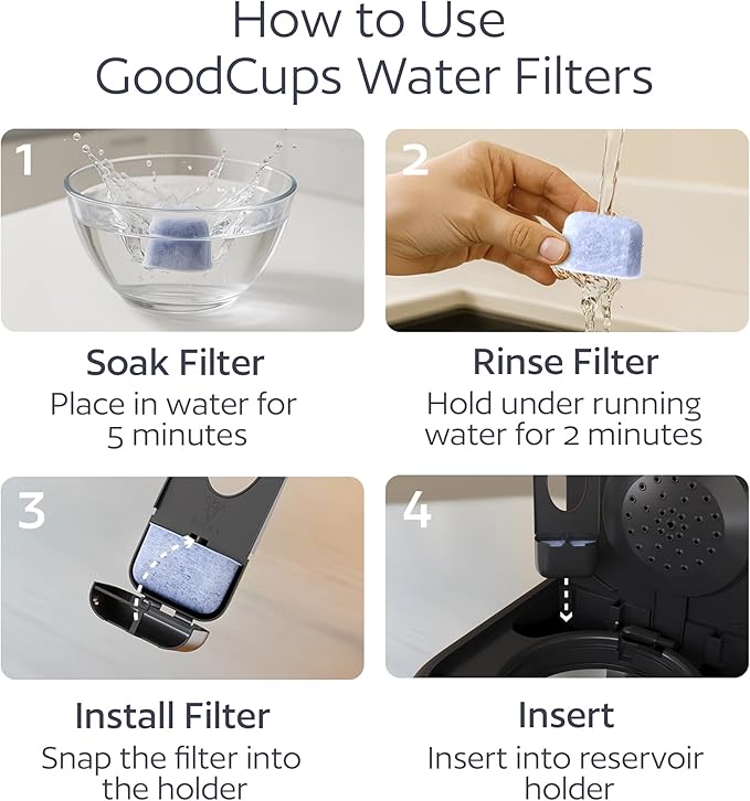 12 Pack Water Filters for Cuisinart Coffee Makers by GoodCups - Replacement Charcoal Water Filters - Fits All Cuisinart Coffee Machines