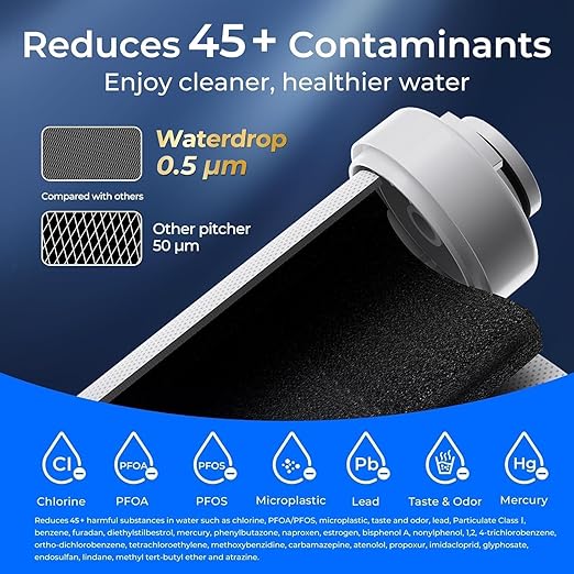 Waterdrop EDF Water Filter Replacement for Waterdrop ED01/ED02/ED04 Electric Water Filter Pitcher, 3 Months or 200 Gallons, NSF/ANSI 401&53&42&372, 1 Pack