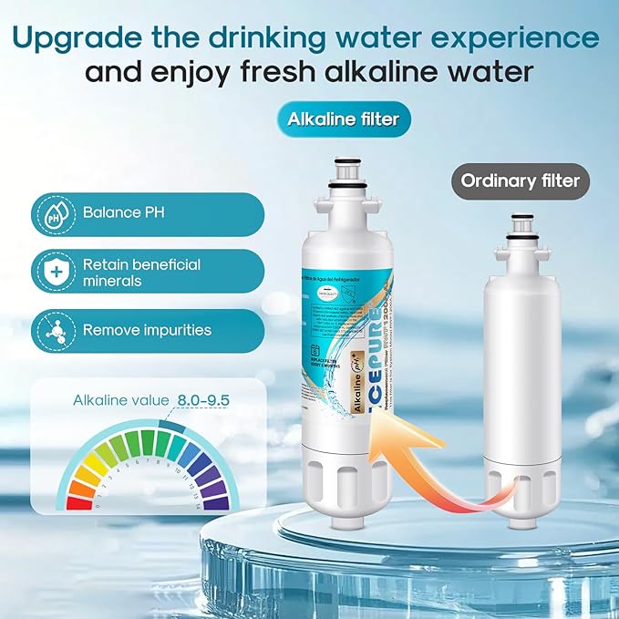 ICEPURE Alkaline ADQ36006101 Refrigerator Water Filter Replacement for LG LT700P, Kenmore Elite 46-9690, FML-3, ADQ36006102, RWF1052, CLCH106, RWF1200A, LFX28968ST, LFXS29626S, Enhances PH, 3Pack