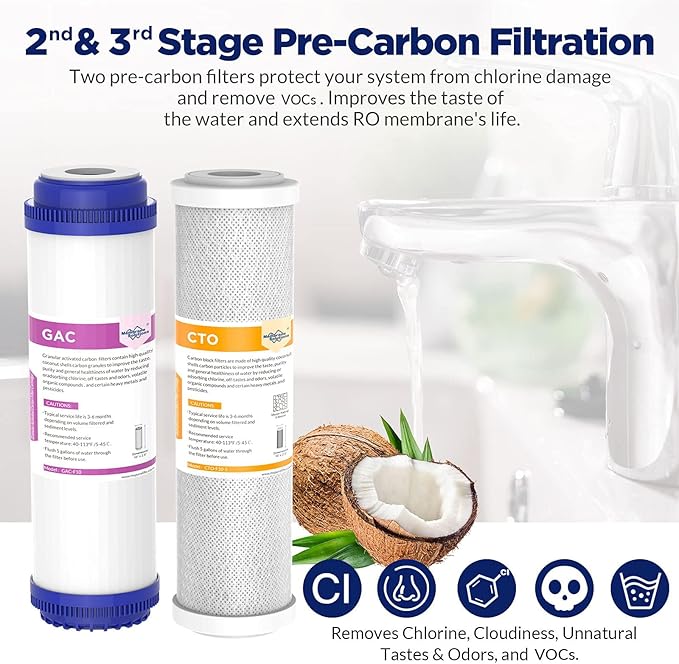 Membrane Solutions Reverse Osmosis Filter Replacement, 75 GPD Complete Replacement Filter Set For 10-inch Under Sink 5-Stage Reverse Osmosis Replacement Water Filter System