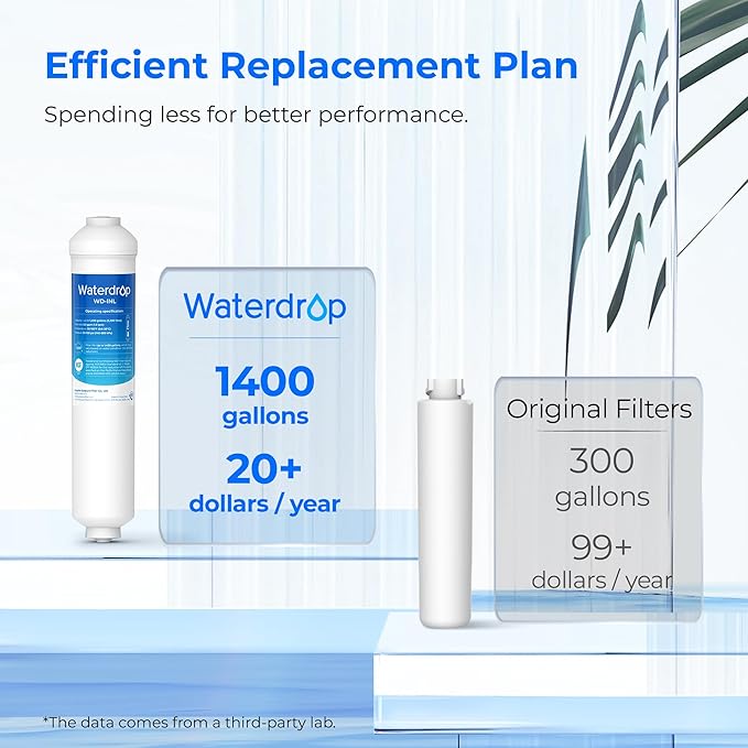 Waterdrop INL Inline Water Filter for Refrigerator and Ice Maker, 1 Year NSF Certified High Capacity Drinking Water Filtration System, Reduces Chlorine, Sediment, Bad Taste & Odor